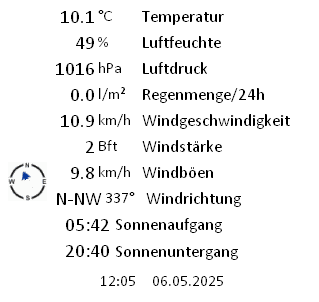 Temperatur