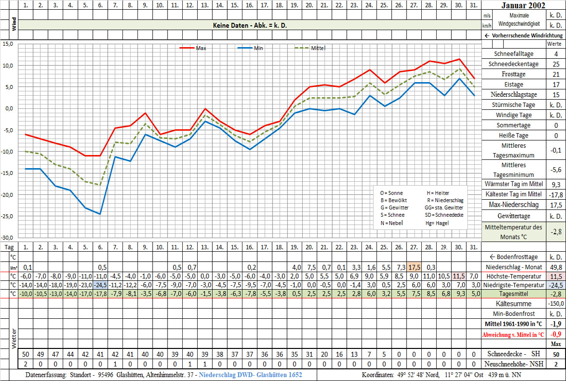 Datenblatt 2002-01