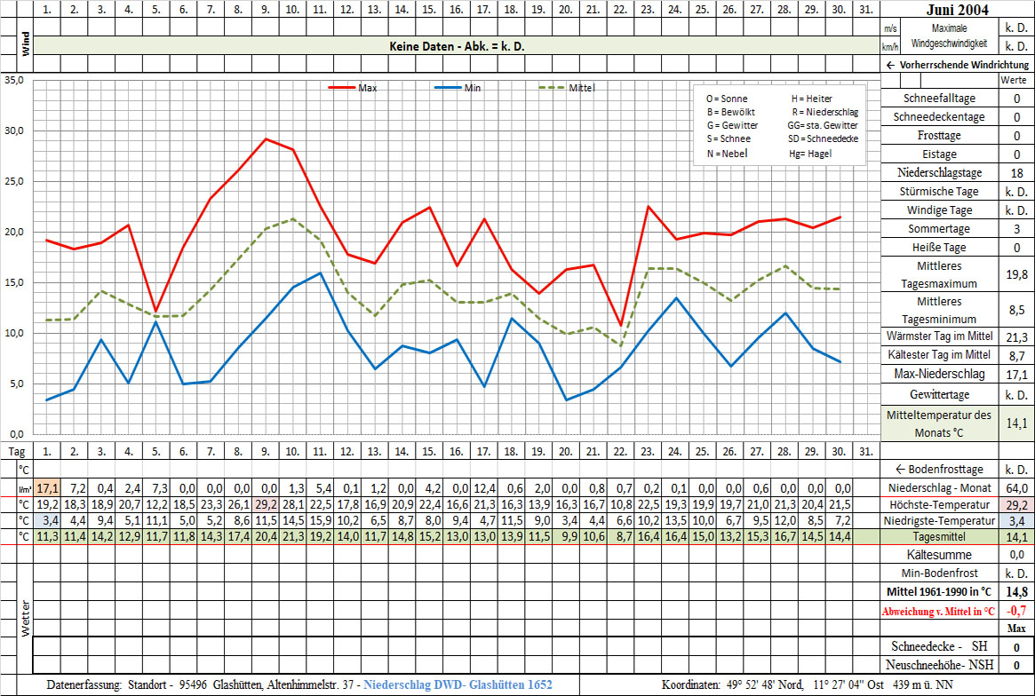 Datenblatt 2004-06