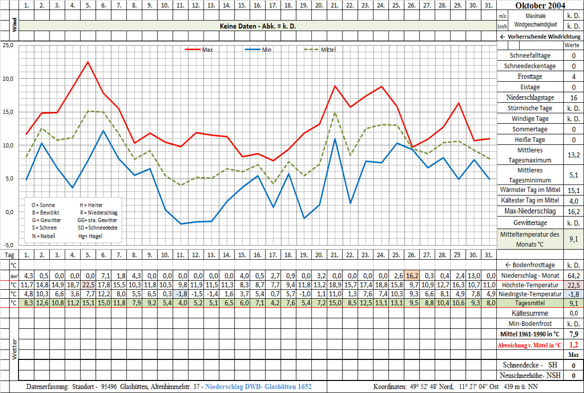 Datenblatt 2004-10