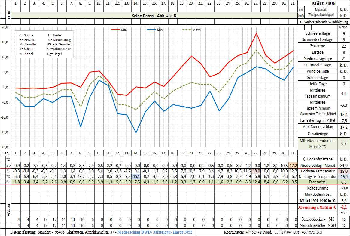 Datenblatt 2006-03