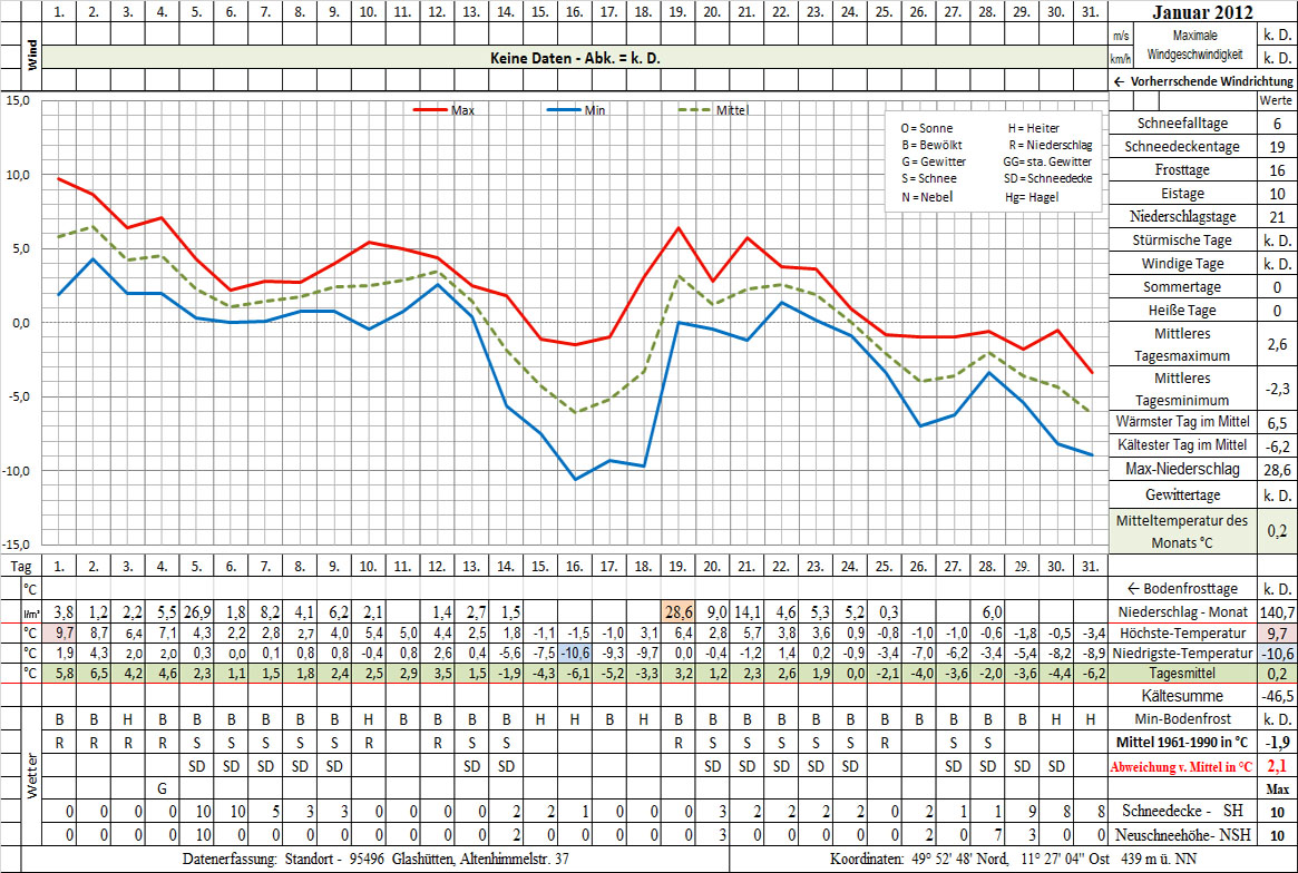 Datenblatt 2012-01