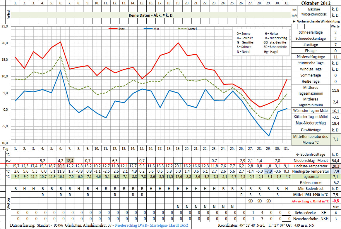 Datenblatt 2012-10