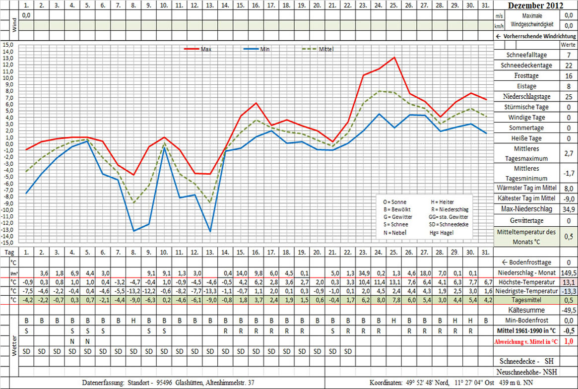 Datenblatt 2012-12