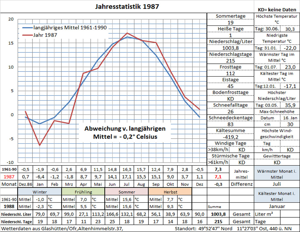 Datenblatt Jahr-1987 in Arbeit!