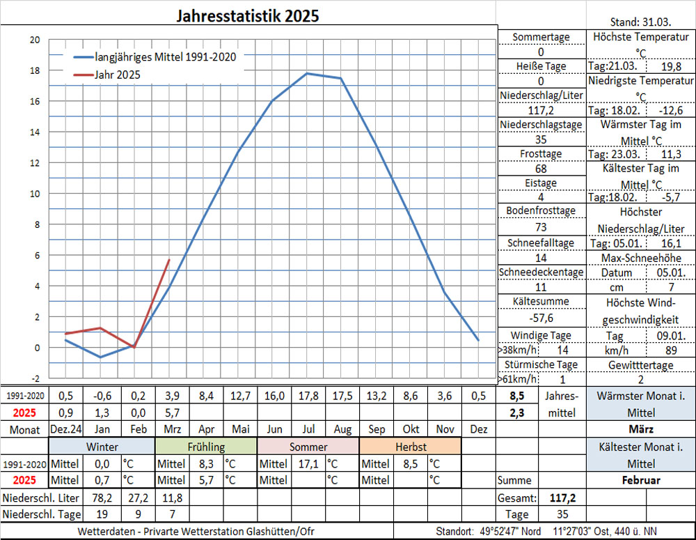 jahr_2025"